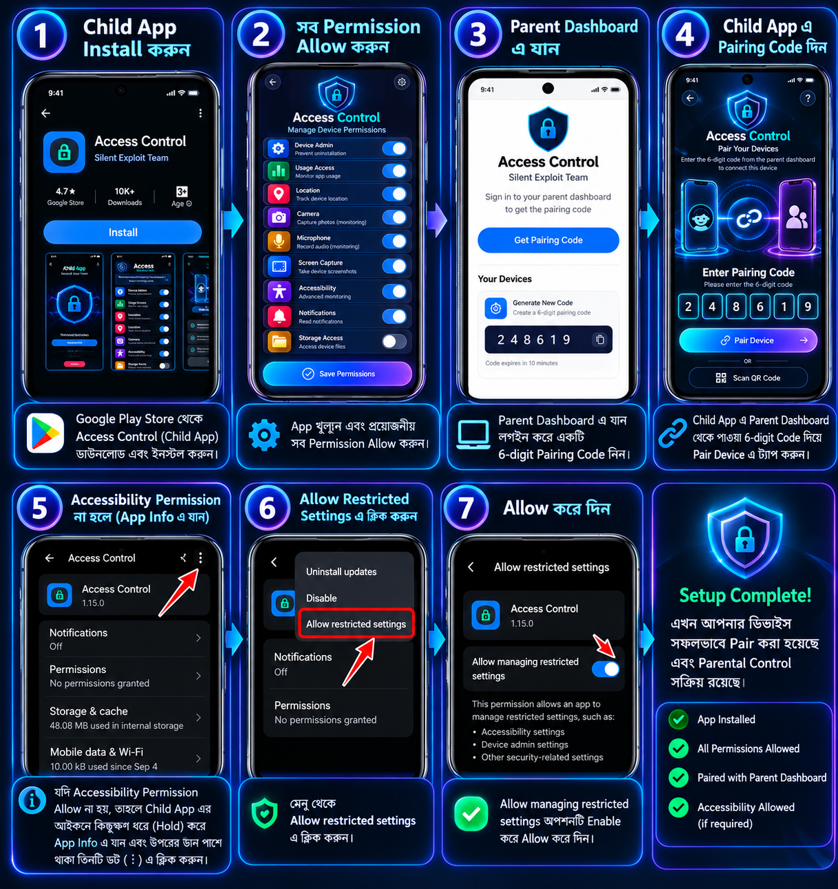 Step-by-step infographic: install the child app, allow permissions, get pairing code from parent dashboard, pair the device, then allow restricted accessibility settings