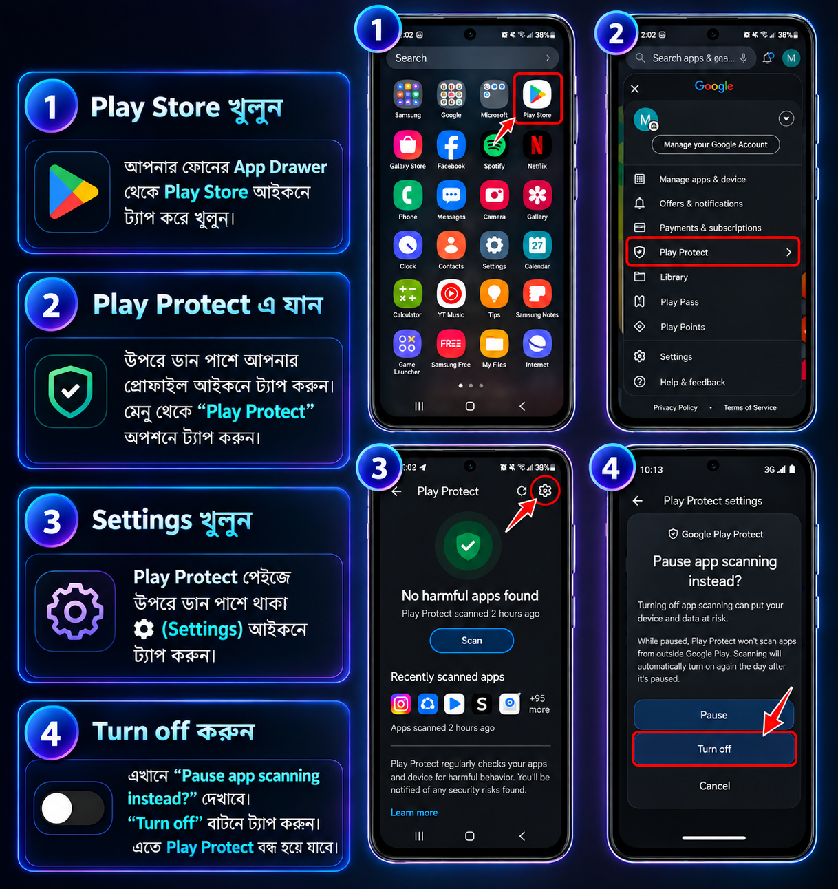 Step-by-step infographic: open Play Store, open Play Protect, open its settings and turn off app scanning during installation